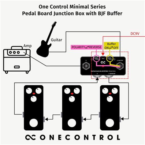 one control looperpedalboard junction box|bjf junction box.